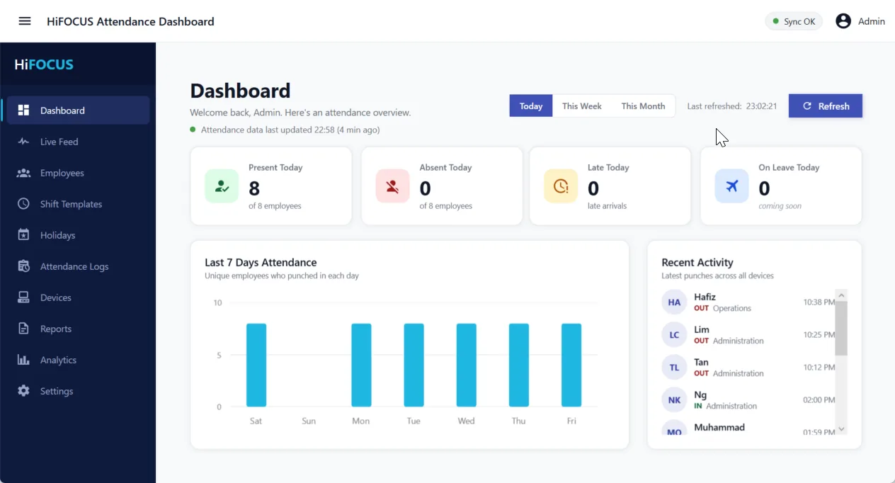 HiFOCUS Attendance Dashboard showing today's attendance summary